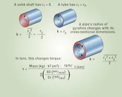 Machinedesign Com Sites Machinedesign com Files Uploads 2013 04 Werner Mass Shaft Machinedesign Com Sites Machinedesign com Files Uploads 2013 04 Werner Mass Shaft