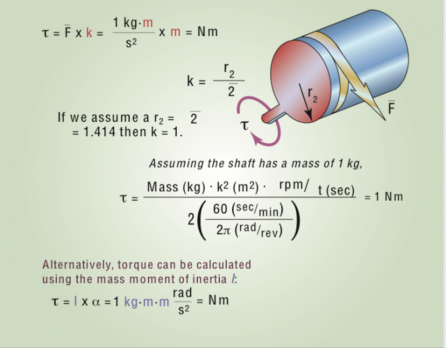 Calculating the effect of rotating cylinders on servosystem acceleration Machine Design