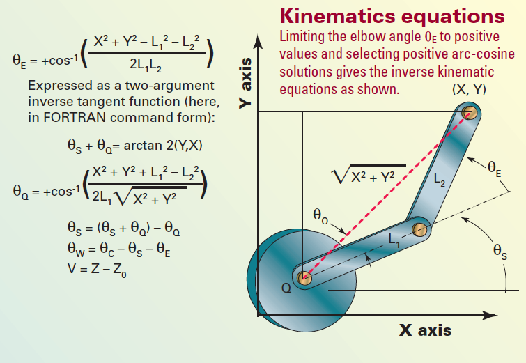 inverse dynamics calculator