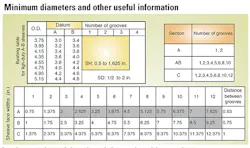 Machinedesign Com Sites Machinedesign com Files Uploads 2016 01 Minimum Diameters And Other Machinedesign Com Sites Machinedesign com Files Uploads 2016 01 Minimum Diameters And Other