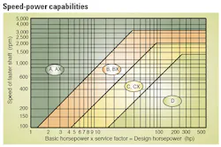 Machinedesign Com Sites Machinedesign com Files Uploads 2016 01 Speed Power Capabilities Machinedesign Com Sites Machinedesign com Files Uploads 2016 01 Speed Power Capabilities