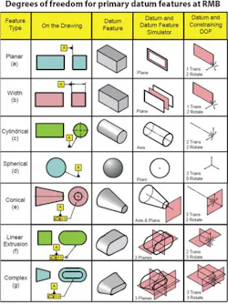 Machinedesign Com Sites Machinedesign com Files Uploads 2016 01 Degrees Of Freedom preview 1 Machinedesign Com Sites Machinedesign com Files Uploads 2016 01 Degrees Of Freedom preview 1