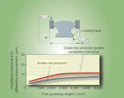 Machinedesign Com Sites Machinedesign com Files Uploads 2013 05 Fig3 Schaeffler Vibration Damp Machinedesign Com Sites Machinedesign com Files Uploads 2013 05 Fig3 Schaeffler Vibration Damp