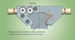 Machinedesign Com Sites Machinedesign com Files Uploads 2013 05 Fig3 Schaeffler Vibration Damp Cutaway Machinedesign Com Sites Machinedesign com Files Uploads 2013 05 Fig3 Schaeffler Vibration Damp Cutaway