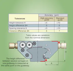 Machinedesign Com Sites Machinedesign com Files Uploads 2013 05 Fig4 Schaeffler Vibration Damp Machinedesign Com Sites Machinedesign com Files Uploads 2013 05 Fig4 Schaeffler Vibration Damp