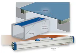 Machinedesign Com Sites Machinedesign com Files Uploads 2016 01 Thomson M100 Linear Drive Machinedesign Com Sites Machinedesign com Files Uploads 2016 01 Thomson M100 Linear Drive