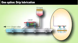 Machinedesign Com Sites Machinedesign com Files Uploads 2014 03 Tsubaki Active Chain Lubrication Machinedesign Com Sites Machinedesign com Files Uploads 2014 03 Tsubaki Active Chain Lubrication