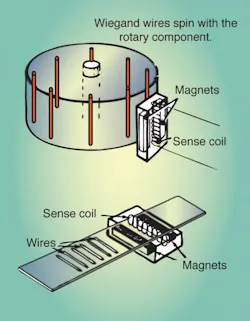 Machinedesign Com Sites Machinedesign com Files Uploads 2014 04 Wiegand Wire Basics 11 Machinedesign Com Sites Machinedesign com Files Uploads 2014 04 Wiegand Wire Basics 11