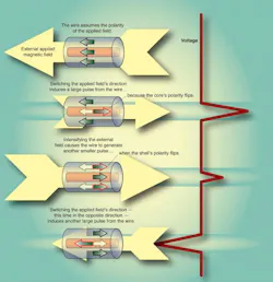 Machinedesign Com Sites Machinedesign com Files Uploads 2014 04 Wiegand Wire Basics 7 Machinedesign Com Sites Machinedesign com Files Uploads 2014 04 Wiegand Wire Basics 7