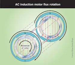 Machinedesign Com Sites Machinedesign com Files Uploads 2014 02 Fig04 Cage Direction Machinedesign Com Sites Machinedesign com Files Uploads 2014 02 Fig04 Cage Direction