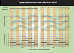 Machinedesign Com Sites Machinedesign com Files Uploads 2014 02 Fig11 Emf Waves Machinedesign Com Sites Machinedesign com Files Uploads 2014 02 Fig11 Emf Waves