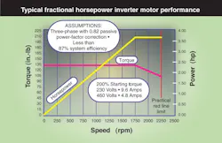 Machinedesign Com Sites Machinedesign com Files Uploads 2014 02 Fig16 More On Efficiency Machinedesign Com Sites Machinedesign com Files Uploads 2014 02 Fig16 More On Efficiency