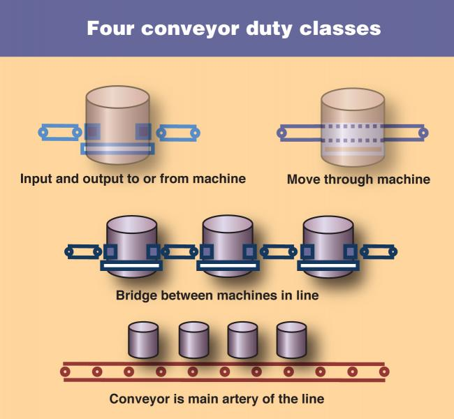 define conveying define conveying