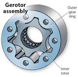Machinedesign Com Sites Machinedesign com Files Uploads 2013 04 11333 Gerotor Assembly Machinedesign Com Sites Machinedesign com Files Uploads 2013 04 11333 Gerotor Assembly