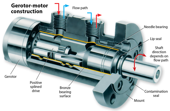 When electric motors won't do | Machine Design