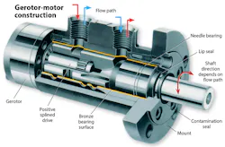 Machinedesign Com Sites Machinedesign com Files Uploads 2013 04 11333 Gerotor Motor Construction Machinedesign Com Sites Machinedesign com Files Uploads 2013 04 11333 Gerotor Motor Construction