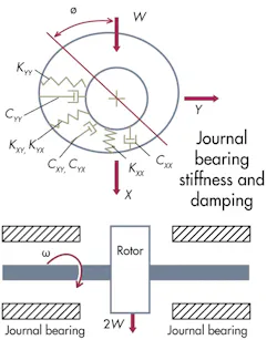 Machinedesign Com Sites Machinedesign com Files Uploads 2013 06 12357 Kk Bearings 2 Machinedesign Com Sites Machinedesign com Files Uploads 2013 06 12357 Kk Bearings 2