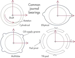 Machinedesign Com Sites Machinedesign com Files Uploads 2013 06 12357 Kk Bearings 4 Machinedesign Com Sites Machinedesign com Files Uploads 2013 06 12357 Kk Bearings 4