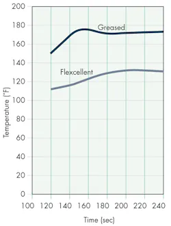 Machinedesign Com Sites Machinedesign com Files Uploads 2013 07 11356 Lf Flex Shaft 4 Machinedesign Com Sites Machinedesign com Files Uploads 2013 07 11356 Lf Flex Shaft 4