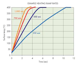 Machinedesign Com Sites Machinedesign com Files Uploads 2013 08 11360 Lt Heater Machinedesign Com Sites Machinedesign com Files Uploads 2013 08 11360 Lt Heater