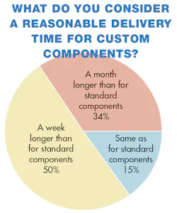 Machinedesign Com Sites Machinedesign com Files Uploads 2013 08 11368 Sm Delivery Time Machinedesign Com Sites Machinedesign com Files Uploads 2013 08 11368 Sm Delivery Time
