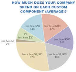Machinedesign Com Sites Machinedesign com Files Uploads 2013 08 11368 Sm How Muc Machinedesign Com Sites Machinedesign com Files Uploads 2013 08 11368 Sm How Muc