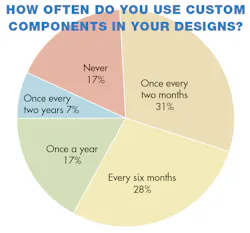 Machinedesign Com Sites Machinedesign com Files Uploads 2013 08 11368 Sm How Ofte Machinedesign Com Sites Machinedesign com Files Uploads 2013 08 11368 Sm How Ofte