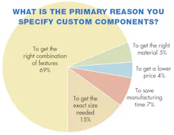 Machinedesign Com Sites Machinedesign com Files Uploads 2013 08 11368 Sm Primary Reas Machinedesign Com Sites Machinedesign com Files Uploads 2013 08 11368 Sm Primary Reas