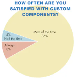 Machinedesign Com Sites Machinedesign com Files Uploads 2013 08 11368 Sm Satisfie Machinedesign Com Sites Machinedesign com Files Uploads 2013 08 11368 Sm Satisfie