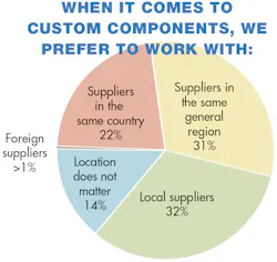 Machinedesign Com Sites Machinedesign com Files Uploads 2013 08 11368 Sm Supplier Machinedesign Com Sites Machinedesign com Files Uploads 2013 08 11368 Sm Supplier