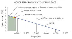 Machinedesign Com Sites Machinedesign com Files Uploads 2013 08 11372 Ee Motor 3 Machinedesign Com Sites Machinedesign com Files Uploads 2013 08 11372 Ee Motor 3