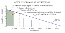 Machinedesign Com Sites Machinedesign com Files Uploads 2013 08 11372 Ee Motor 4 Machinedesign Com Sites Machinedesign com Files Uploads 2013 08 11372 Ee Motor 4