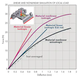 Machinedesign Com Sites Machinedesign com Files Uploads 2013 08 11376 Lf Linear Nonlinear Machinedesign Com Sites Machinedesign com Files Uploads 2013 08 11376 Lf Linear Nonlinear