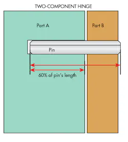 Machinedesign Com Sites Machinedesign com Files Uploads 2013 08 11388 Sm Hinge 5a Machinedesign Com Sites Machinedesign com Files Uploads 2013 08 11388 Sm Hinge 5a