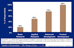 Machinedesign Com Sites Machinedesign com Files Uploads 2013 08 Goldense2013 09 05 Types Of Research Machinedesign Com Sites Machinedesign com Files Uploads 2013 08 Goldense2013 09 05 Types Of Research