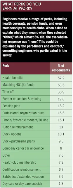 Machinedesign Com Sites Machinedesign com Files Uploads 2013 09 11404 Salary 2013 What Perks Do You Machinedesign Com Sites Machinedesign com Files Uploads 2013 09 11404 Salary 2013 What Perks Do You