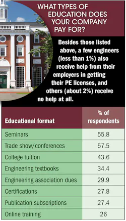 Machinedesign Com Sites Machinedesign com Files Uploads 2013 09 11404 Salary 2013 What Types Of Education Machinedesign Com Sites Machinedesign com Files Uploads 2013 09 11404 Salary 2013 What Types Of Education