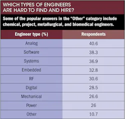Machinedesign Com Sites Machinedesign com Files Uploads 2013 09 11404 Salary 2013 Which Types Of Engineers Machinedesign Com Sites Machinedesign com Files Uploads 2013 09 11404 Salary 2013 Which Types Of Engineers
