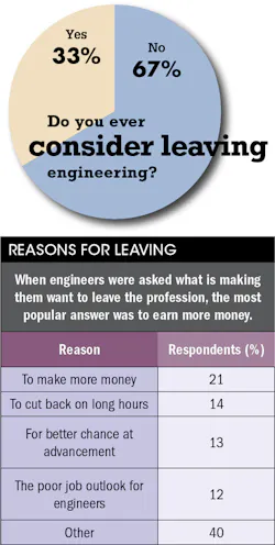 Machinedesign Com Sites Machinedesign com Files Uploads 2013 10 11420 Sm Leaving Machinedesign Com Sites Machinedesign com Files Uploads 2013 10 11420 Sm Leaving