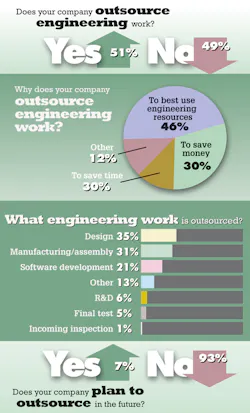 Machinedesign Com Sites Machinedesign com Files Uploads 2013 10 11420 Sm Outsource Machinedesign Com Sites Machinedesign com Files Uploads 2013 10 11420 Sm Outsource