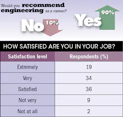 Machinedesign Com Sites Machinedesign com Files Uploads 2013 10 11420 Sm Recommend Satisfied Machinedesign Com Sites Machinedesign com Files Uploads 2013 10 11420 Sm Recommend Satisfied