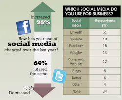 Machinedesign Com Sites Machinedesign com Files Uploads 2013 10 11420 Sm Social Machinedesign Com Sites Machinedesign com Files Uploads 2013 10 11420 Sm Social