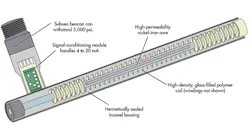 Machinedesign Com Sites Machinedesign com Files Uploads 2013 10 Inside Macro Sensors Transformers Machinedesign Com Sites Machinedesign com Files Uploads 2013 10 Inside Macro Sensors Transformers