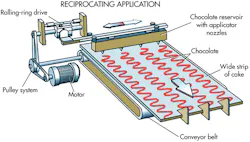 Machinedesign Com Sites Machinedesign com Files Uploads 2013 11 Md Rolling Ring Reciprocating Application Machinedesign Com Sites Machinedesign com Files Uploads 2013 11 Md Rolling Ring Reciprocating Application