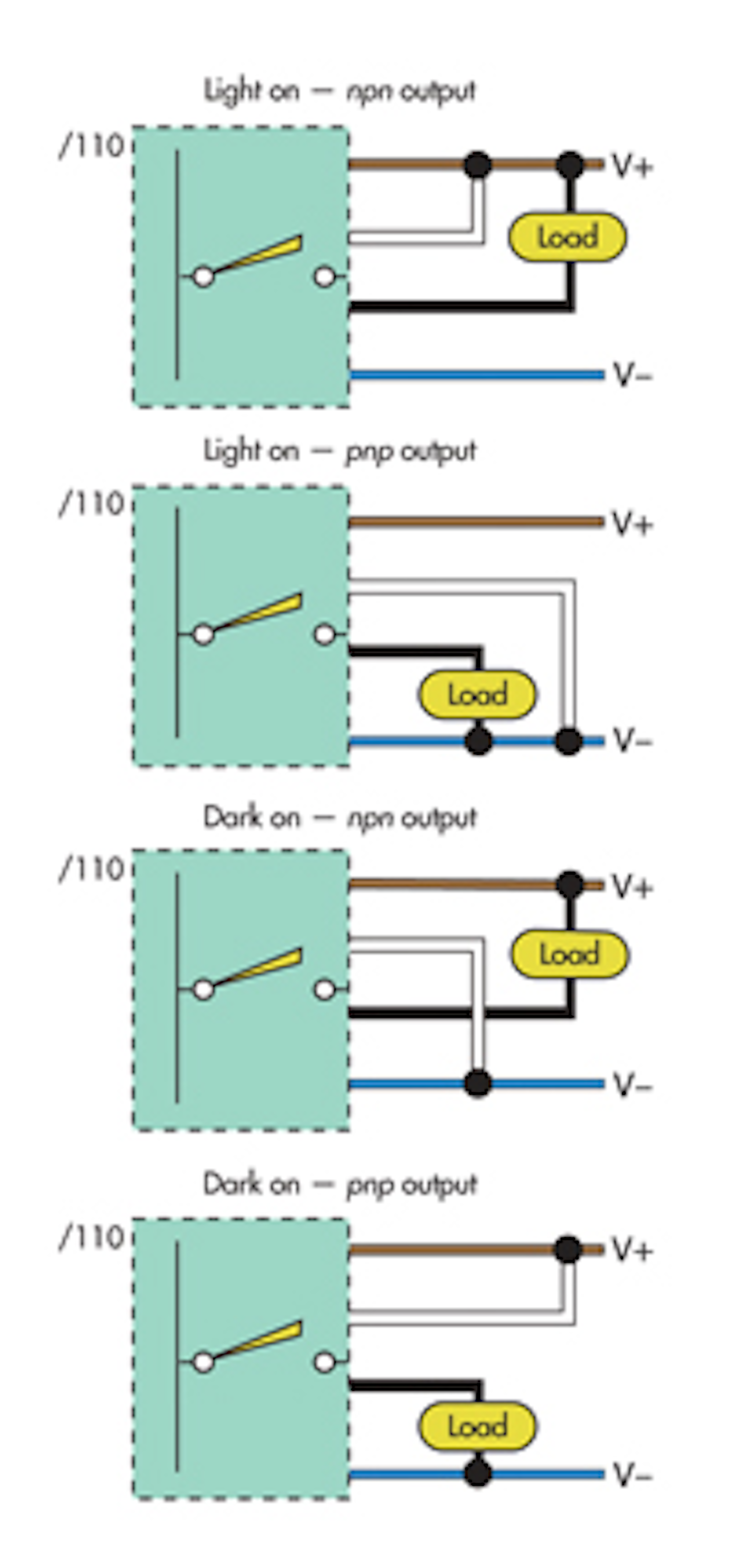 Sensor Sense: Push-pull output benefits | Machine Design