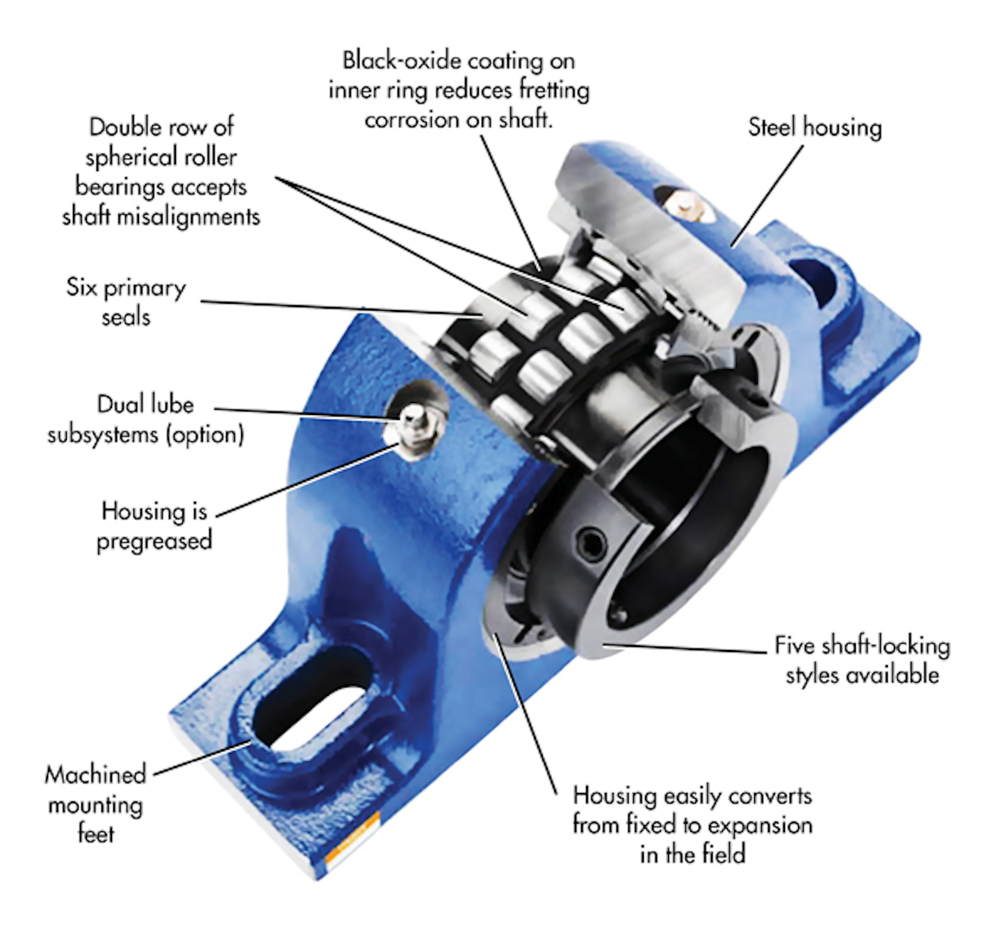 HeavyDuty Housing Protects Bearings Machine Design