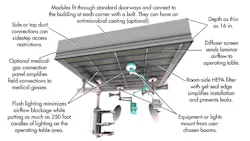 Machinedesign Com Sites Machinedesign com Files Uploads 2014 01 Operating Room Artwork Machinedesign Com Sites Machinedesign com Files Uploads 2014 01 Operating Room Artwork