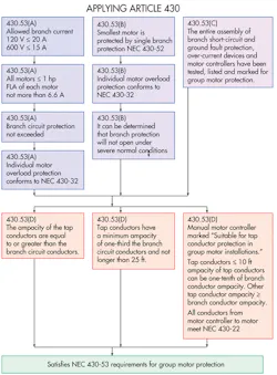 Machinedesign Com Sites Machinedesign com Files Uploads 2014 03 404 Ma Da Lt Applying Article 430 Machinedesign Com Sites Machinedesign com Files Uploads 2014 03 404 Ma Da Lt Applying Article 430