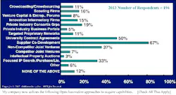 Machinedesign Com Sites Machinedesign com Files Uploads 2014 03 Gold R U Chrt 2 1 Machinedesign Com Sites Machinedesign com Files Uploads 2014 03 Gold R U Chrt 2 1