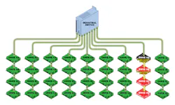 Machinedesign Com Sites Machinedesign com Files Uploads 2014 03 Ee 7 Switch Daisy Fail crop Display png Machinedesign Com Sites Machinedesign com Files Uploads 2014 03 Ee 7 Switch Daisy Fail crop Display png